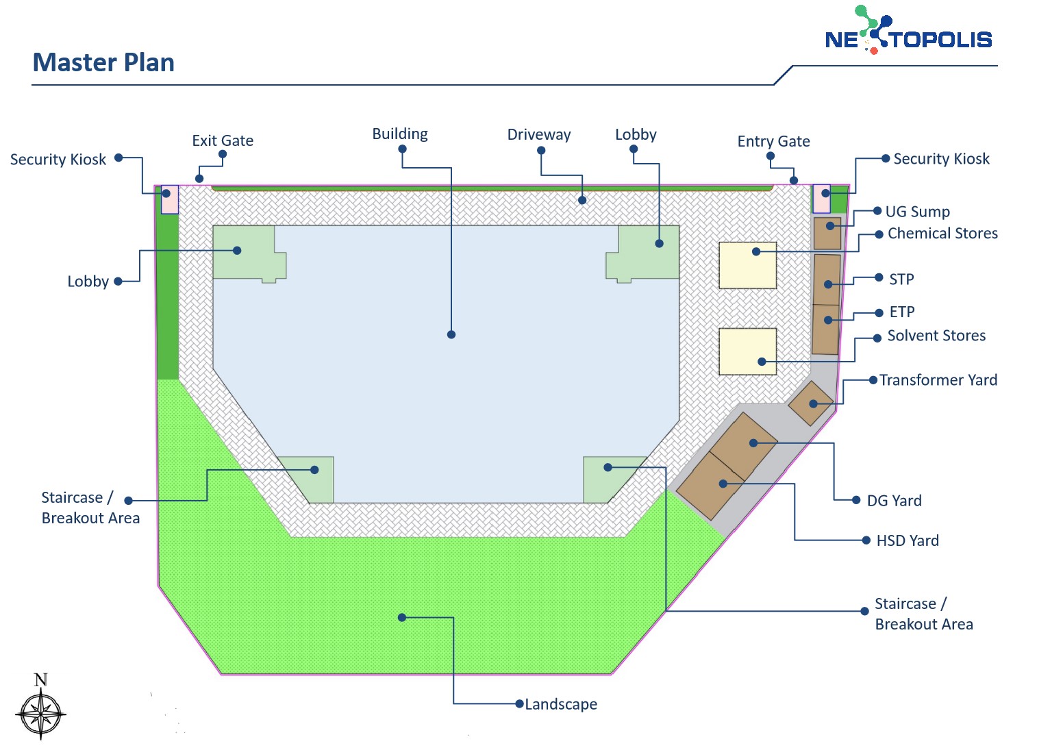 layout